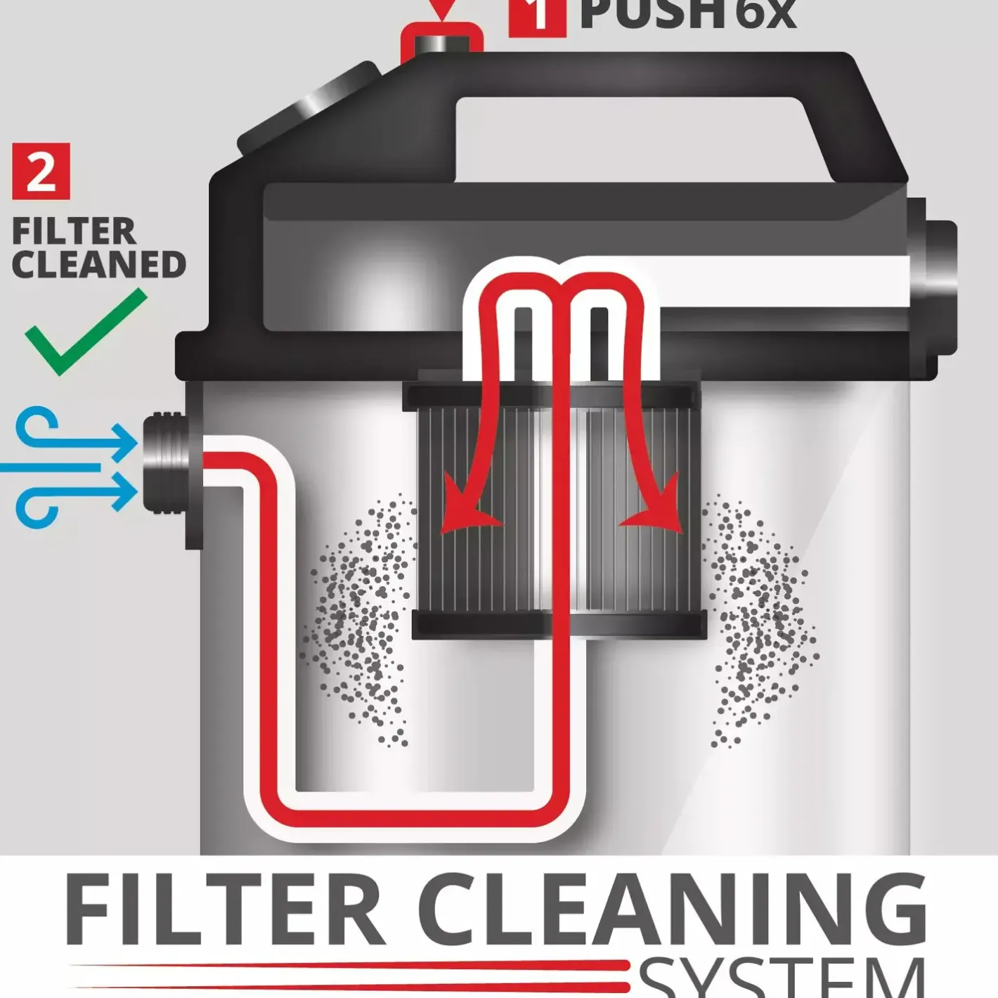 Einhell TE-VC 2025 SACL våd-/tørstøvsuger med strømstik 25 liter 230V/1200W* Støvsugere